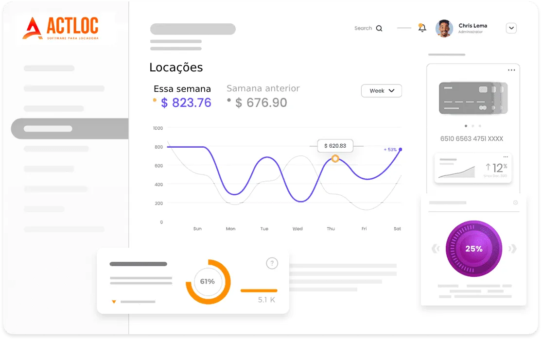 Dashboard financeiro ACTLOC